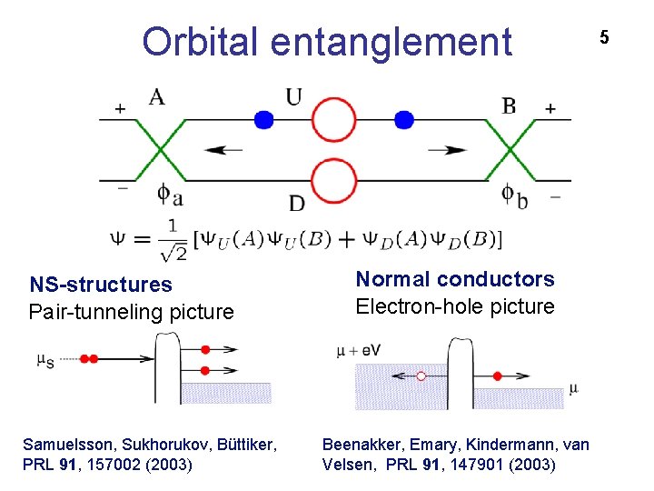 Orbital entanglement NS-structures Pair-tunneling picture Samuelsson, Sukhorukov, Büttiker, PRL 91, 157002 (2003) Normal conductors