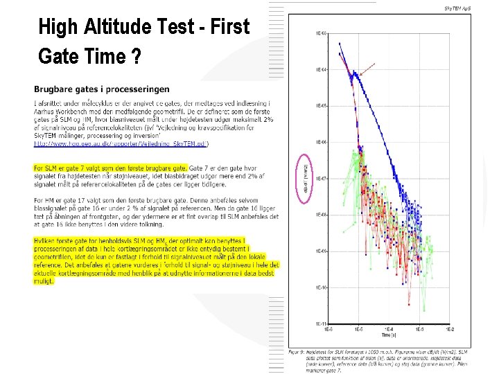 High Altitude Test - First Gate Time ? 