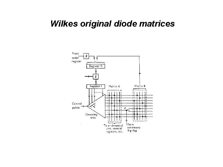 Wilkes original diode matrices 