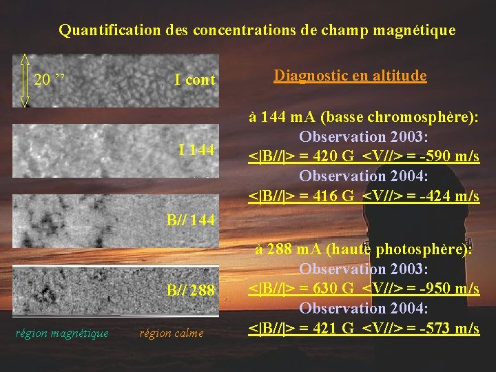 Quantification des concentrations de champ magnétique 20 ’’ I cont I 144 Diagnostic en