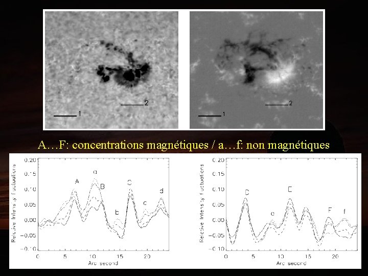 A…F: concentrations magnétiques / a…f: non magnétiques 