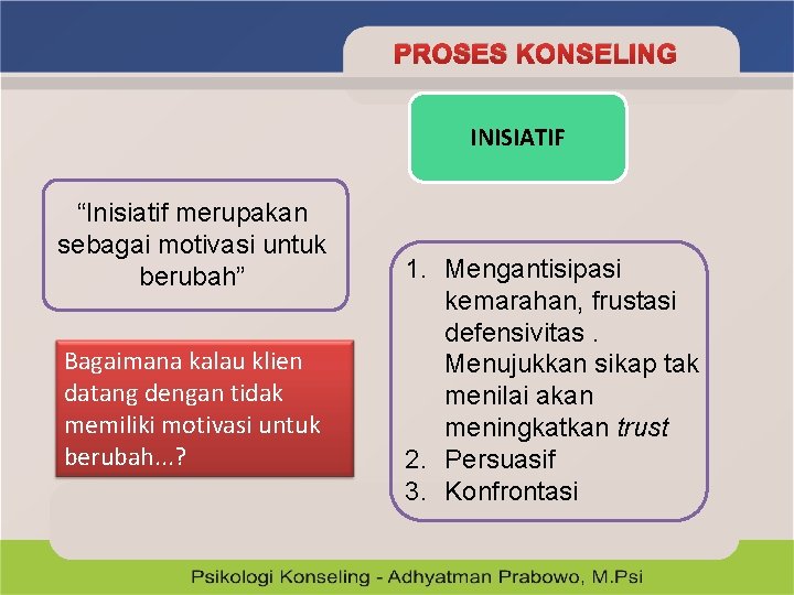 PROSES KONSELING INISIATIF “Inisiatif merupakan sebagai motivasi untuk berubah” Bagaimana kalau klien datang dengan