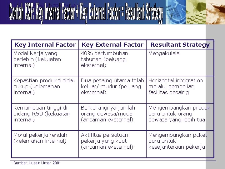*) Keterangan/ contoh TOWS Matrix Key Internal Factor Key External Factor Modal Kerja yang
