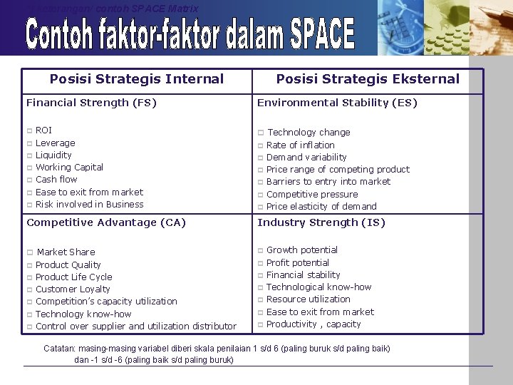*) keterangan/ contoh SPACE Matrix Posisi Strategis Internal Financial Strength (FS) p p p
