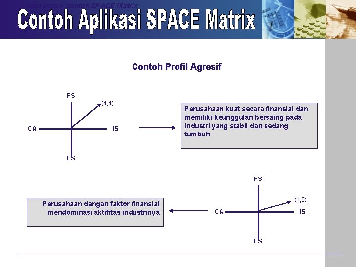 *) keterangan/ contoh SPACE Matrix Contoh Profil Agresif FS (4, 4) CA IS Perusahaan