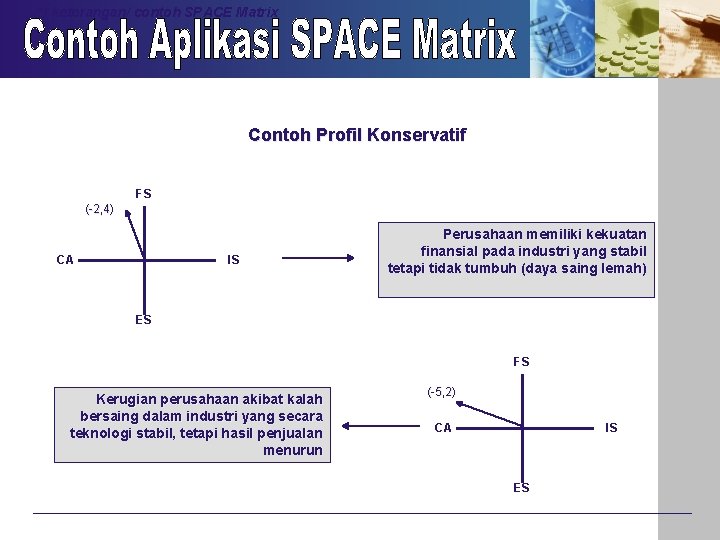 *) keterangan/ contoh SPACE Matrix Contoh Profil Konservatif FS (-2, 4) CA IS Perusahaan