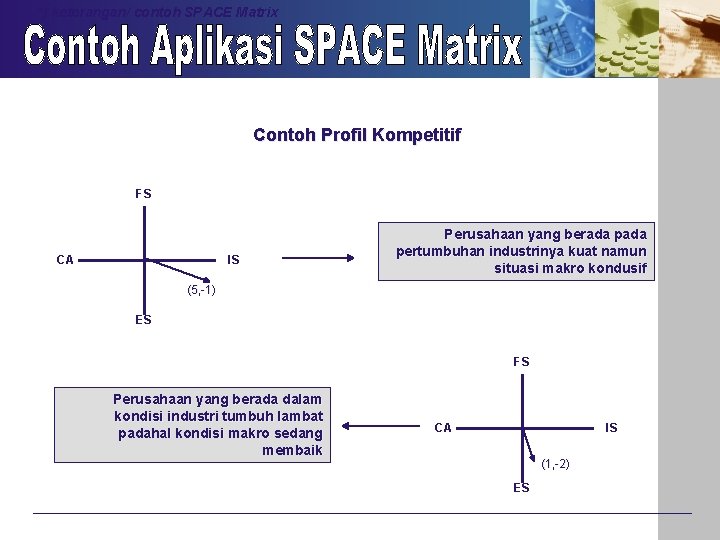 *) keterangan/ contoh SPACE Matrix Contoh Profil Kompetitif FS CA IS Perusahaan yang berada