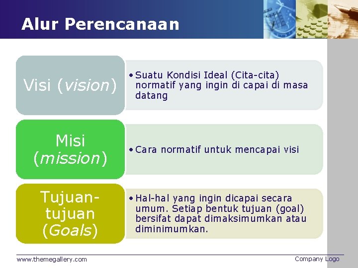 Alur Perencanaan Visi (vision) Misi (mission) Tujuantujuan (Goals) www. themegallery. com • Suatu Kondisi