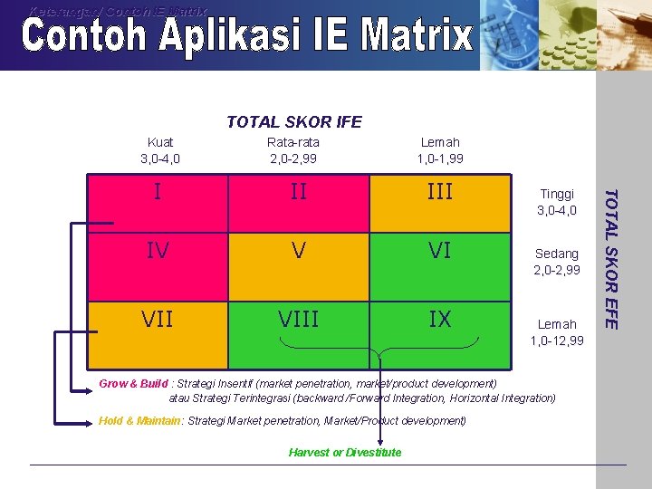 Keterangan/ Contoh IE Matrix TOTAL SKOR IFE Kuat 3, 0 -4, 0 Rata-rata 2,