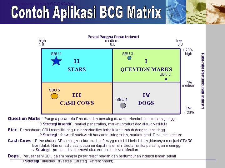 Keterangan/ contoh BCG Matrix Posisi Pangsa Pasar Industri medium 0, 5 high 1, 0