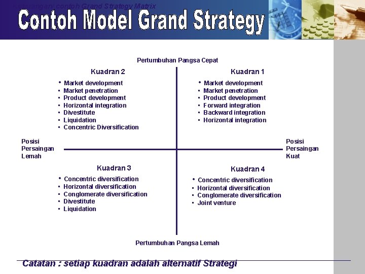 Keterangan/ contoh Grand Strategy Matrix Pertumbuhan Pangsa Cepat Kuadran 2 Kuadran 1 • Market