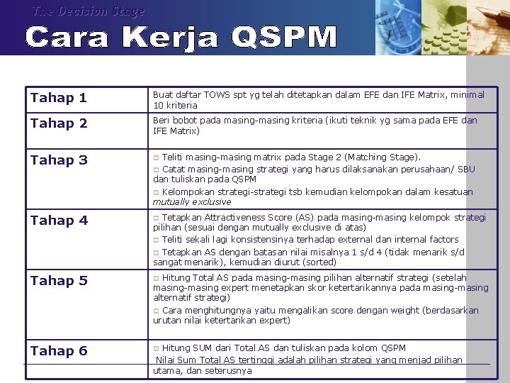 The Decision Stage Tahap 1 Buat daftar TOWS spt yg telah ditetapkan dalam EFE