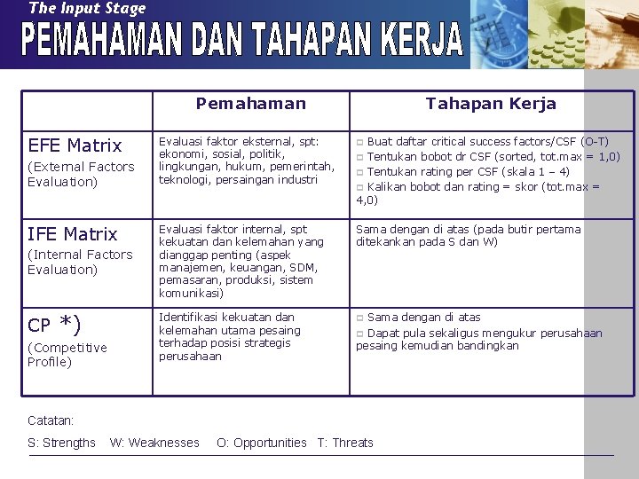 The Input Stage Pemahaman EFE Matrix (External Factors Evaluation) IFE Matrix (Internal Factors Evaluation)