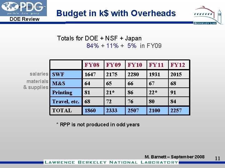 DOE Review Budget in k$ with Overheads Totals for DOE + NSF + Japan