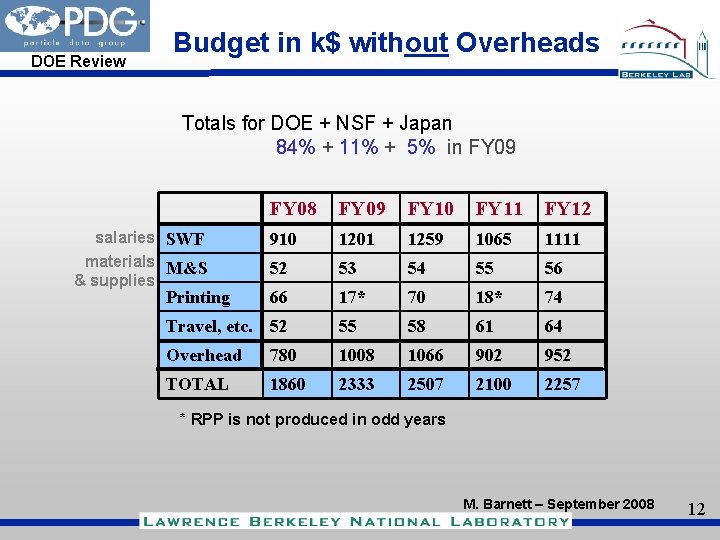 DOE Review Budget in k$ without Overheads Totals for DOE + NSF + Japan
