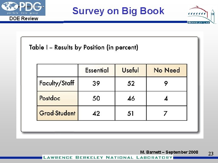 DOE Review Survey on Big Book M. Barnett – September 2008 23 