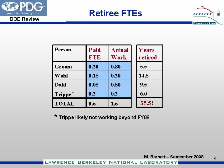 Retiree FTEs DOE Review Person Paid FTE Actual Work Years retired Groom 0. 20