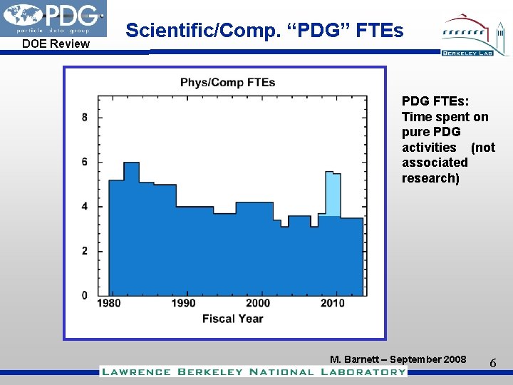 DOE Review Scientific/Comp. “PDG” FTEs PDG FTEs: Time spent on pure PDG activities (not