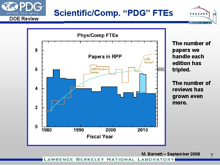 DOE Review Scientific/Comp. “PDG” FTEs Papers in RPP 650 The number of papers we