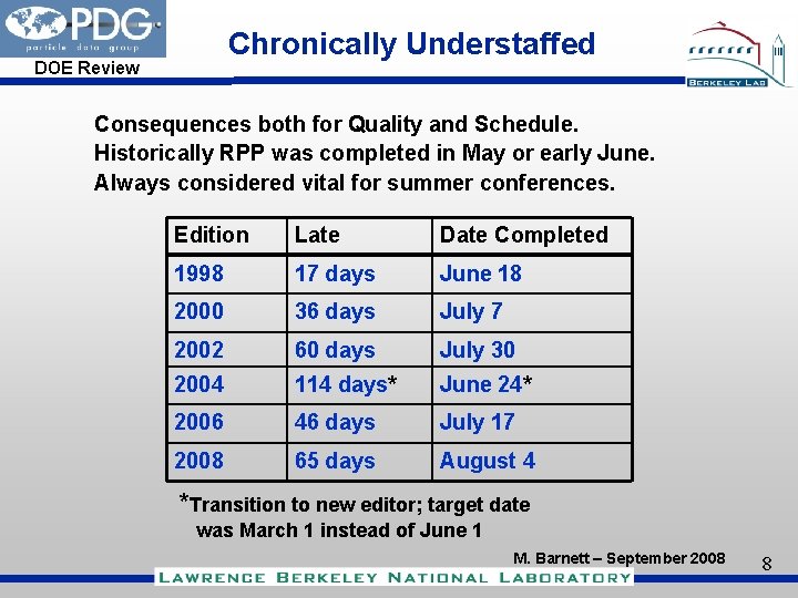 Chronically Understaffed DOE Review Consequences both for Quality and Schedule. Historically RPP was completed