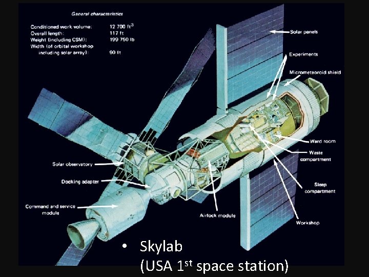  • Skylab (USA 1 st space station) 