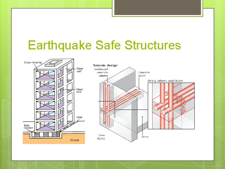 Earthquake Safe Structures 