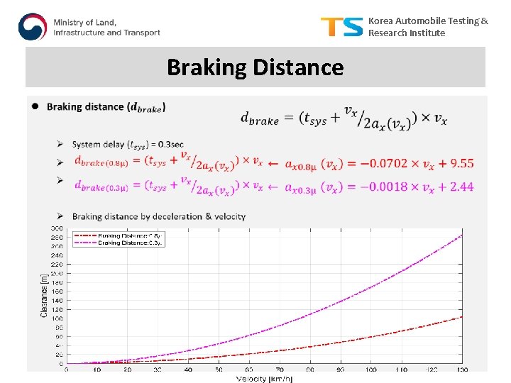 Korea Automobile Testing & Research Institute Braking Distance 