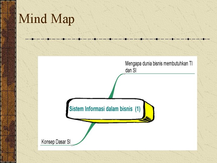 Mind Map 