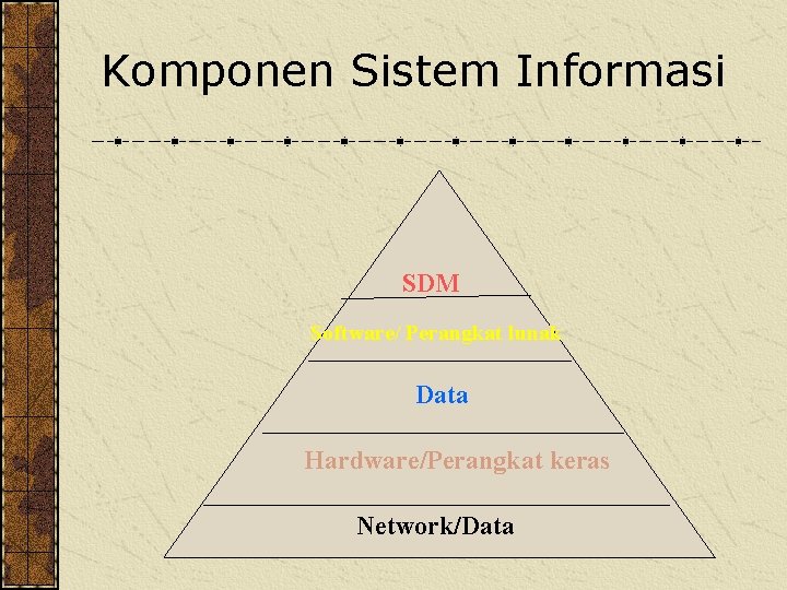 Komponen Sistem Informasi SDM Software/ Perangkat lunak Data Hardware/Perangkat keras Network/Data 