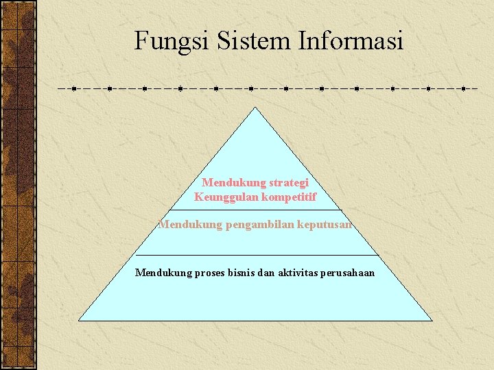 Fungsi Sistem Informasi Mendukung strategi Keunggulan kompetitif Mendukung pengambilan keputusan Mendukung proses bisnis dan