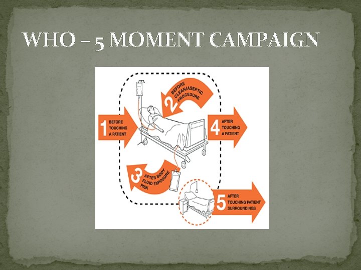 WHO – 5 MOMENT CAMPAIGN 