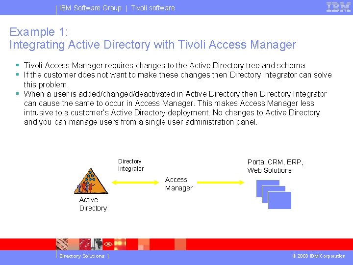 IBM Software Group | Tivoli software Example 1: Integrating Active Directory with Tivoli Access