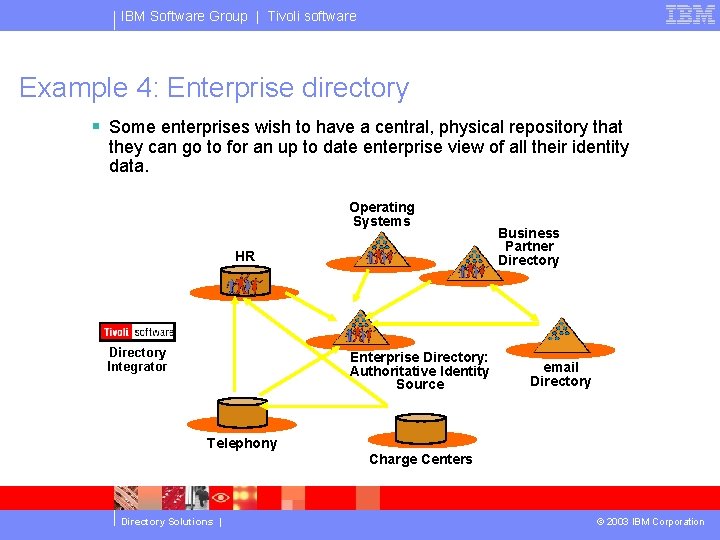 IBM Software Group | Tivoli software Example 4: Enterprise directory § Some enterprises wish