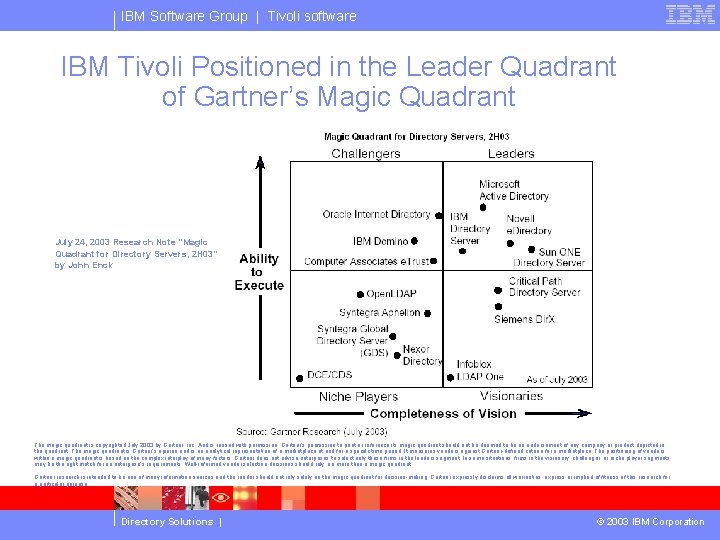IBM Software Group | Tivoli software IBM Tivoli Positioned in the Leader Quadrant of