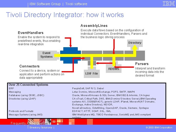 IBM Software Group | Tivoli software Tivoli Directory Integrator: how it works Assembly. Lines
