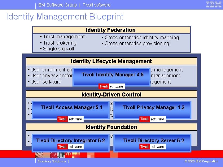 IBM Software Group | Tivoli software Identity Management Blueprint Identity Federation • Trust management