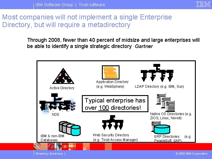 IBM Software Group | Tivoli software Most companies will not implement a single Enterprise