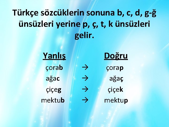 Türkçe sözcüklerin sonuna b, c, d, g-ğ ünsüzleri yerine p, ç, t, k ünsüzleri
