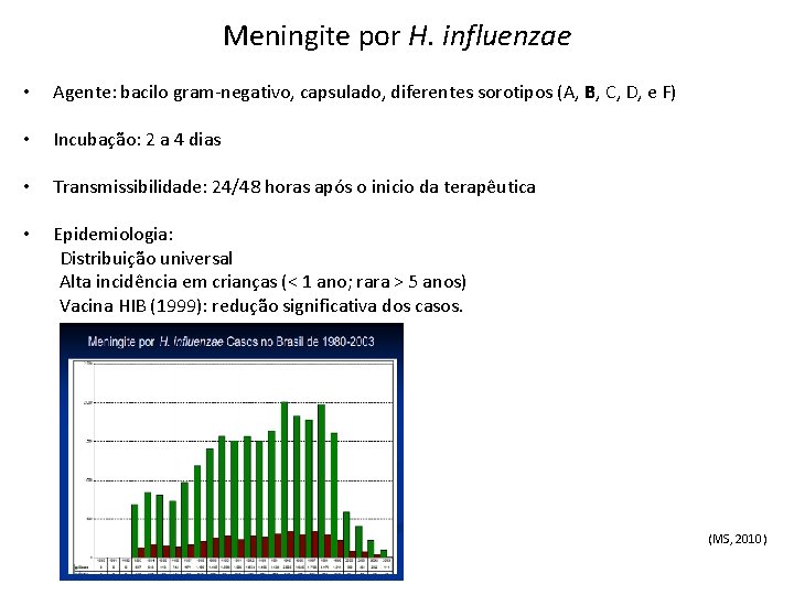 Meningite por H. influenzae • Agente: bacilo gram-negativo, capsulado, diferentes sorotipos (A, B, C,