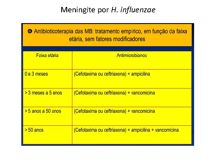 Meningite por H. influenzae 