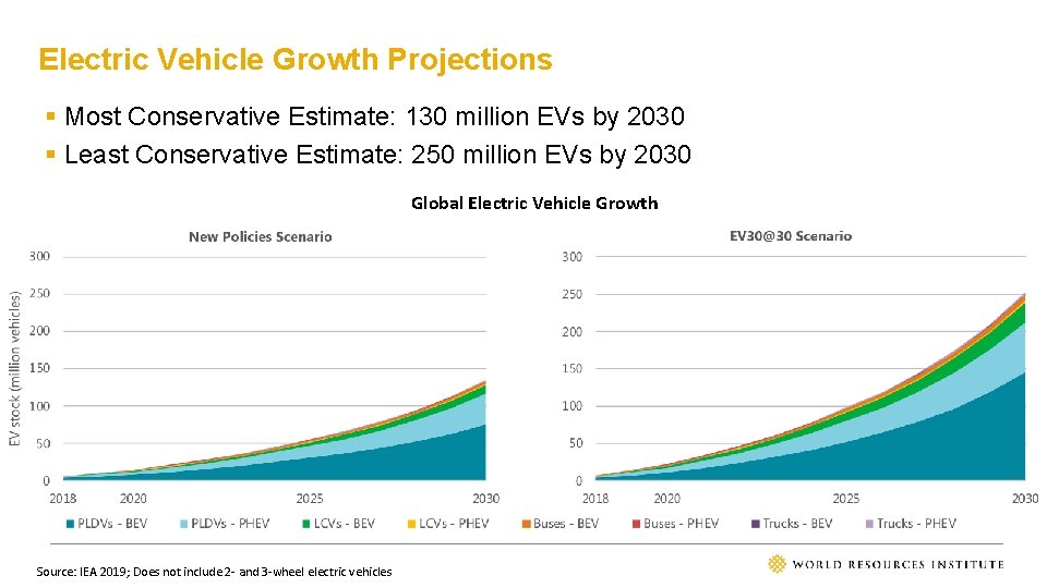 OPTIMIZING THE FUTURE WRI GLOBAL ELECTRIC MOBILITY STRATEGY
