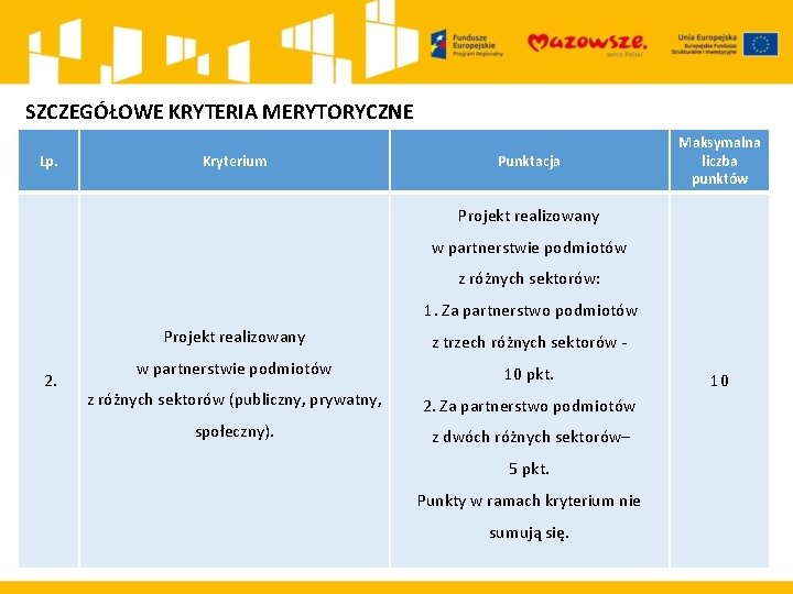 SZCZEGÓŁOWE KRYTERIA MERYTORYCZNE Lp. Kryterium Punktacja Maksymalna liczba punktów Projekt realizowany w partnerstwie podmiotów