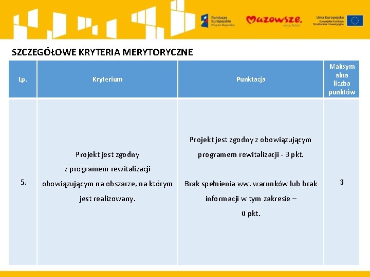 SZCZEGÓŁOWE KRYTERIA MERYTORYCZNE Lp. Kryterium Punktacja Maksym alna liczba punktów Projekt jest zgodny z