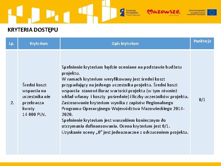 KRYTERIA DOSTĘPU Lp. 2. Kryterium Średni koszt wsparcia na uczestnika nie przekracza kwoty 14