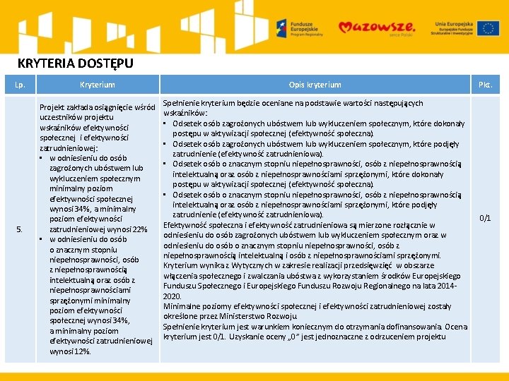 KRYTERIA DOSTĘPU Lp. Kryterium Opis kryterium Pkt. Spełnienie kryterium będzie oceniane na podstawie wartości