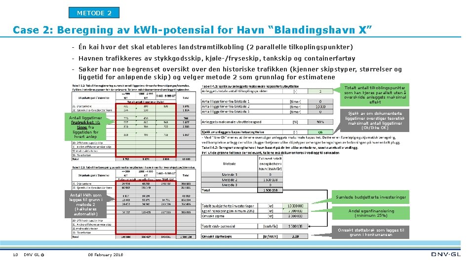 METODE 2 Case 2: Beregning av k. Wh-potensial for Havn “Blandingshavn X” - Én