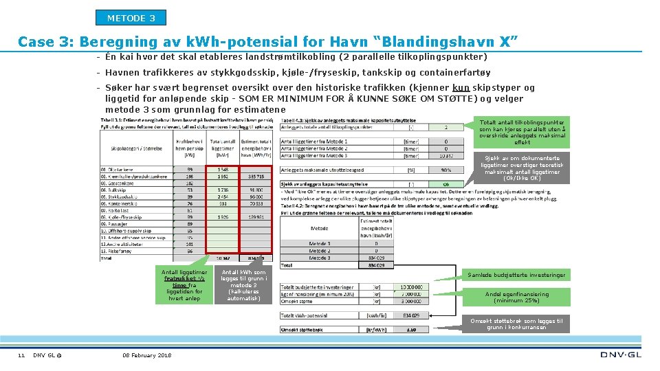 METODE 3 Case 3: Beregning av k. Wh-potensial for Havn “Blandingshavn X” - Én