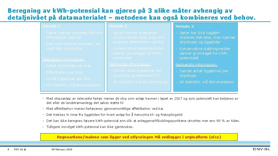 Beregning av k. Wh-potensial kan gjøres på 3 ulike måter avhengig av detaljnivået på