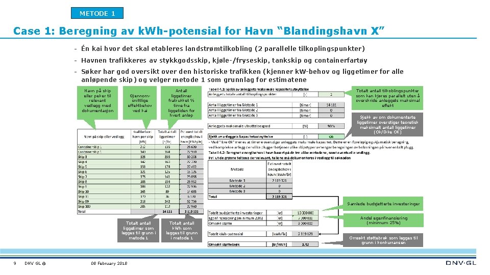 METODE 1 Case 1: Beregning av k. Wh-potensial for Havn “Blandingshavn X” - Én