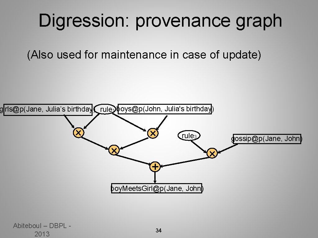 Digression: provenance graph (Also used for maintenance in case of update) girls@p(Jane, Julia’s birthday)